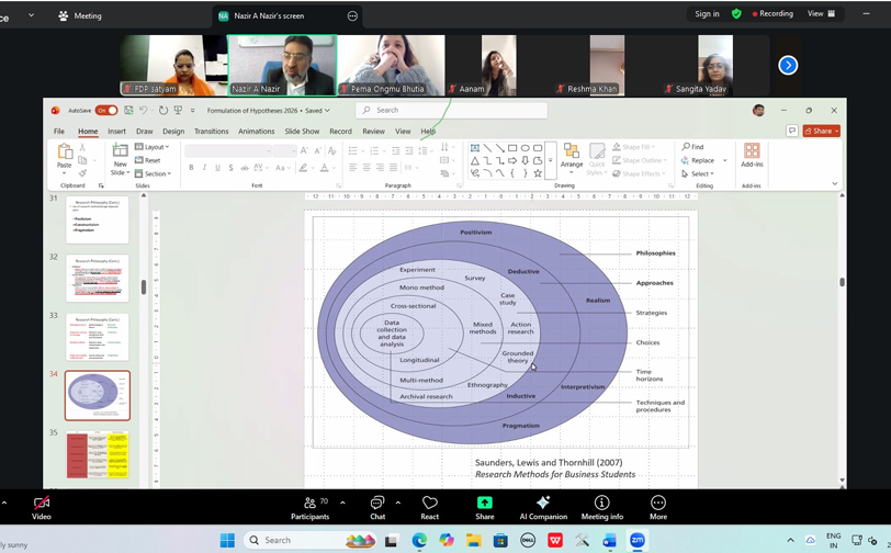 Online FDP from 17th February till 26th February, 26